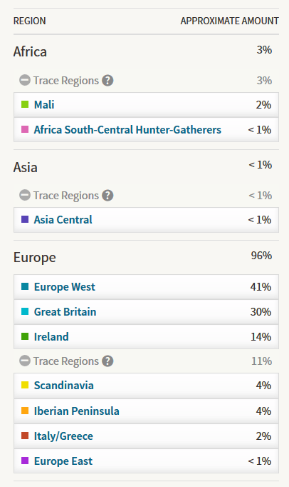 Misti's DNA results